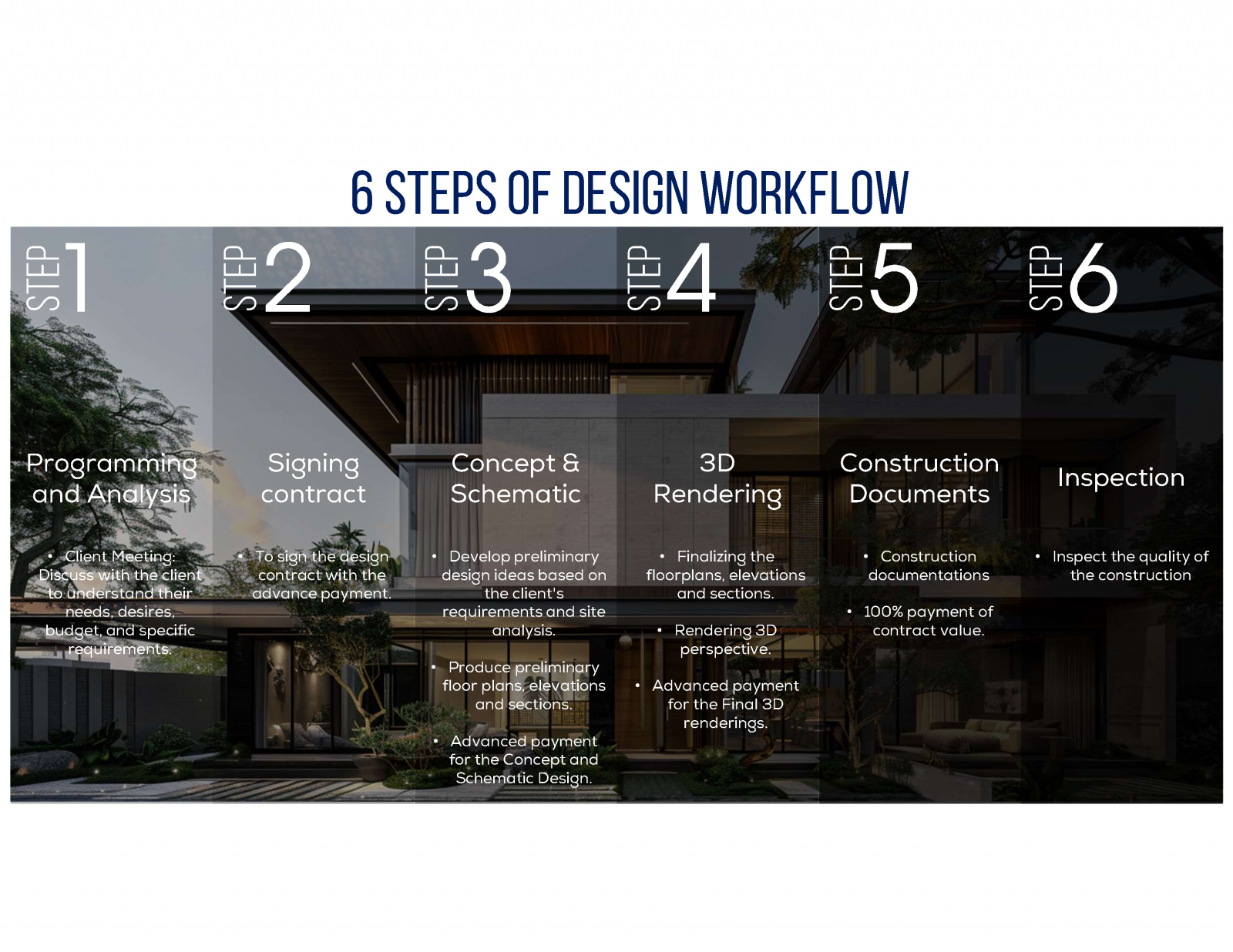 Architectural Design Workflow